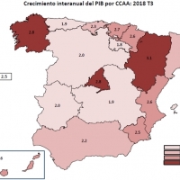 Extremadura la cuarta región que menos crece