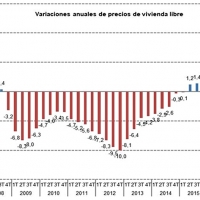 Conozca las ciudades más caras y baratas de España