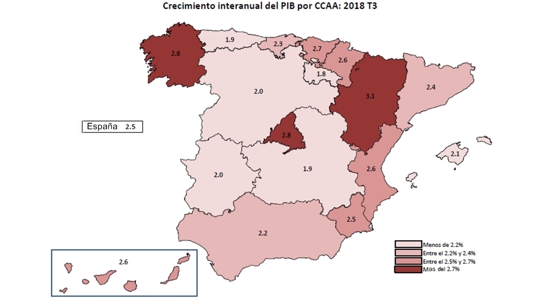 Extremadura la cuarta región que menos crece