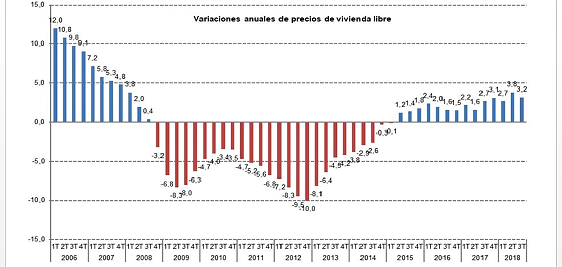 Conozca las ciudades más caras y baratas de España