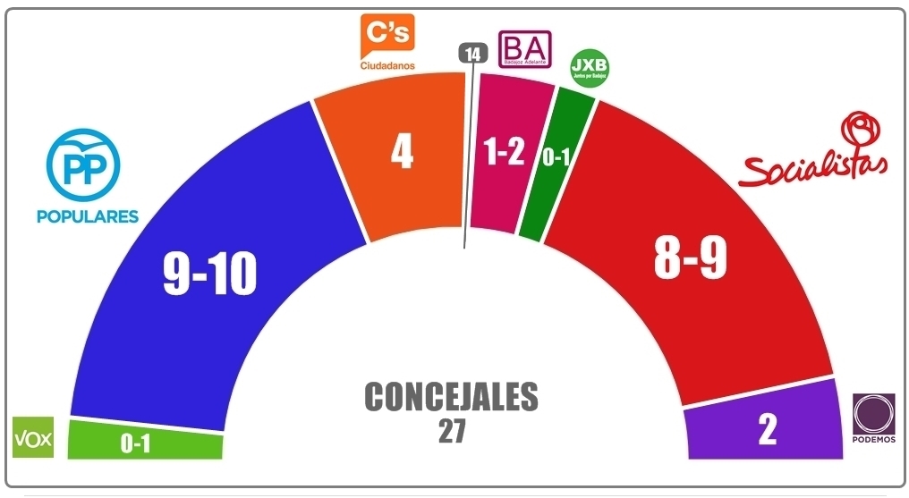 ENCUESTA: Badajoz ante una encrucijada