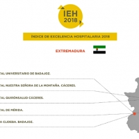 ESTUDIO: Ranking de mejores hospitales de Extremadura en 2018