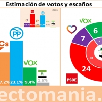 Terremoto electoral en Extremadura