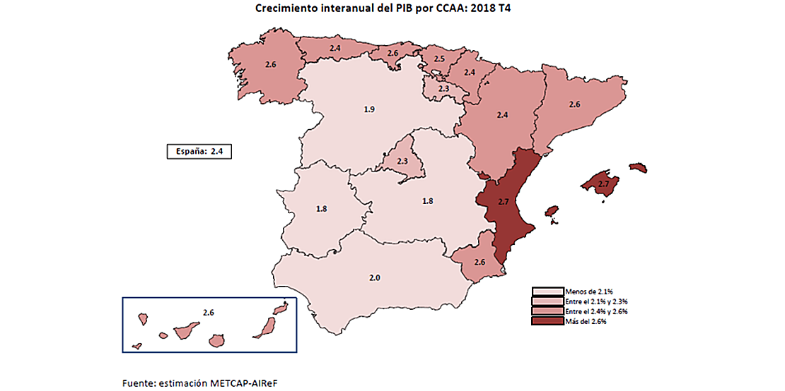 Extremadura, la región que menos creció en el 4º trimestre de 2018