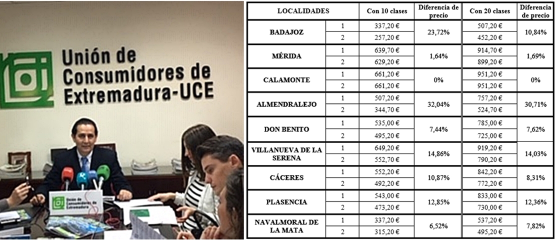 El coste del carnet de conducir en Extremadura, ¿falta de competencia pactada?