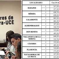 El coste del carnet de conducir en Extremadura, ¿falta de competencia pactada?