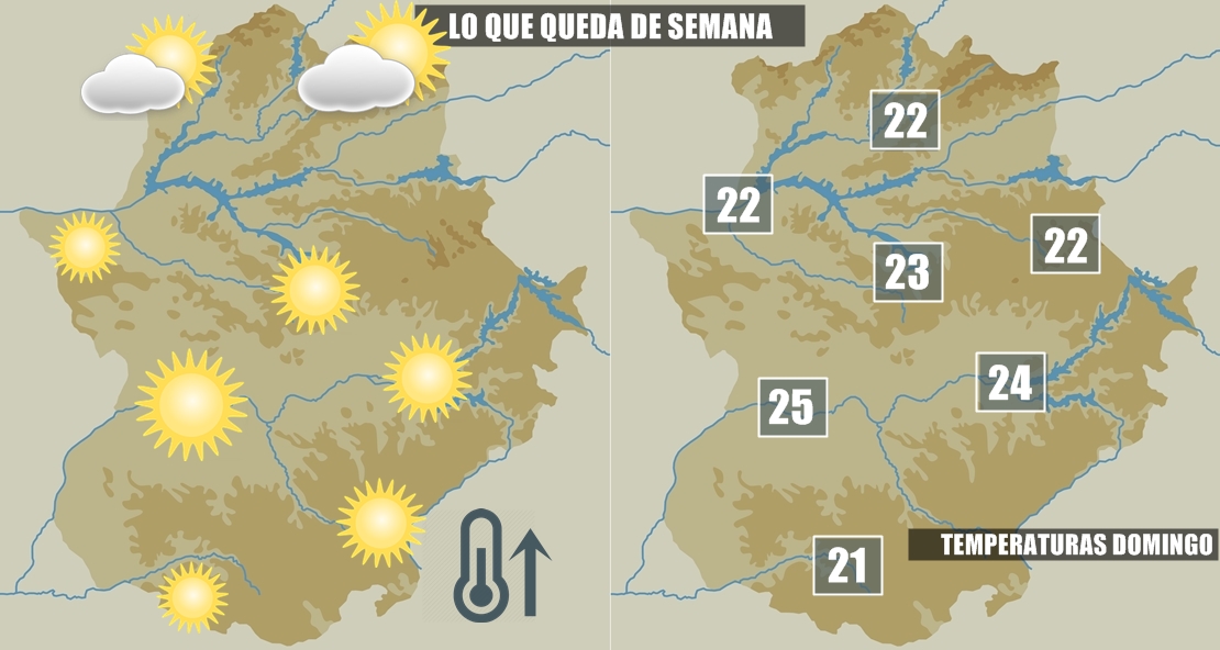 Las temperaturas subirán en Extremadura hasta los 25 grados