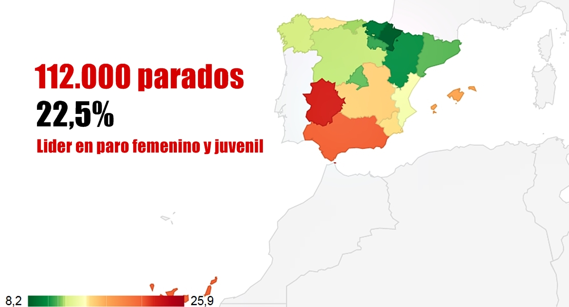 La Extremadura de Vara sigue liderando el paro nacional