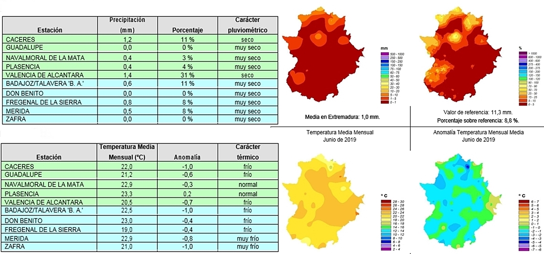 Junio fue muy seco y muy frio en Extremadura ¿Cómo será julio?