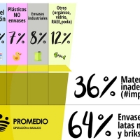 Al contenedor amarillo van los envases de plástico, latas y bricks