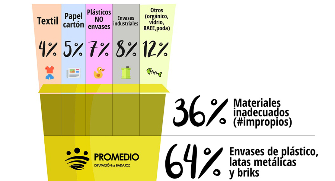 Al contenedor amarillo van los envases de plástico, latas y bricks