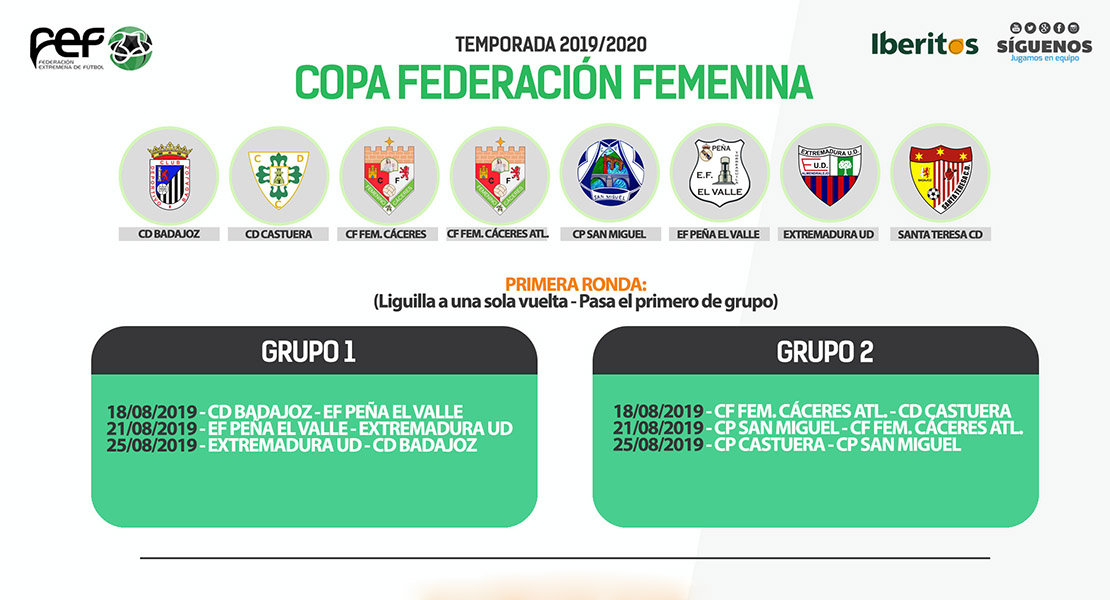 Ya se conoce los grupos de la Copa Federación femenina