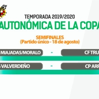 Conoce el cuadro de semifinales de la Copa Federación
