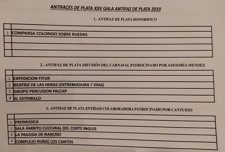 Ya se conocen los nominados al Antifaz de Plata 2019