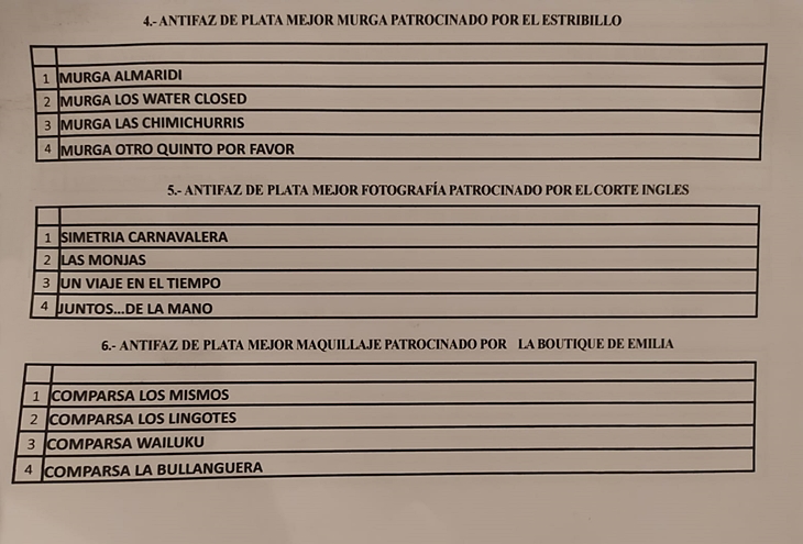 Ya se conocen los nominados al Antifaz de Plata 2019