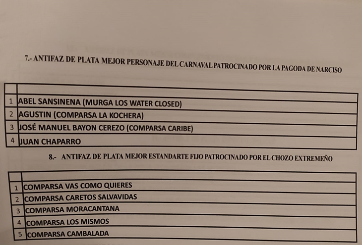 Ya se conocen los nominados al Antifaz de Plata 2019