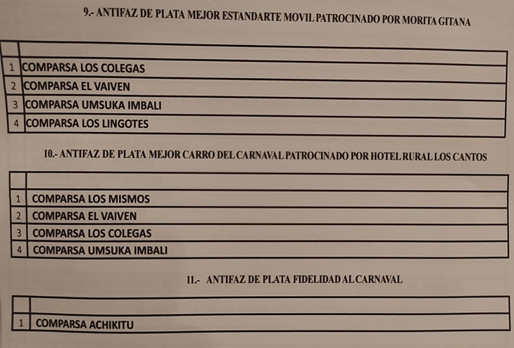 Ya se conocen los nominados al Antifaz de Plata 2019