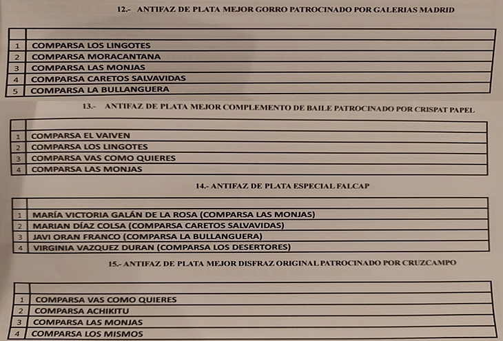 Ya se conocen los nominados al Antifaz de Plata 2019