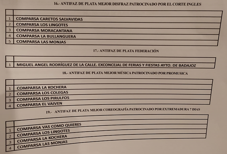 Ya se conocen los nominados al Antifaz de Plata 2019