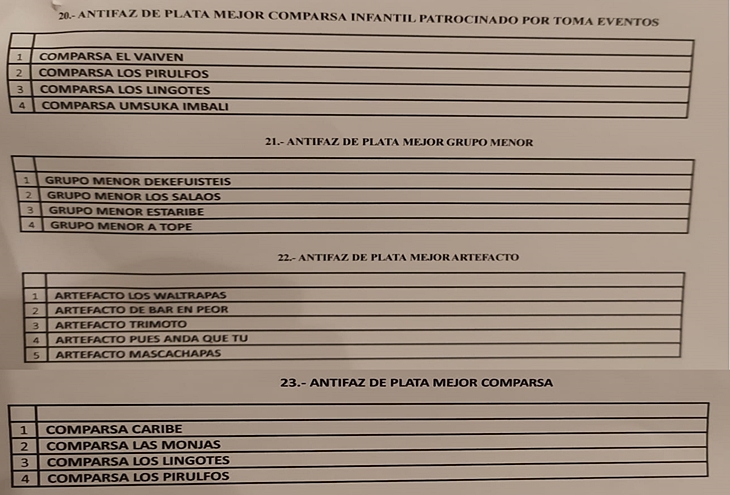 Ya se conocen los nominados al Antifaz de Plata 2019