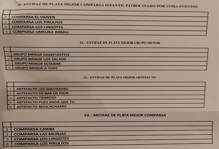 Ya se conocen los nominados al Antifaz de Plata 2019