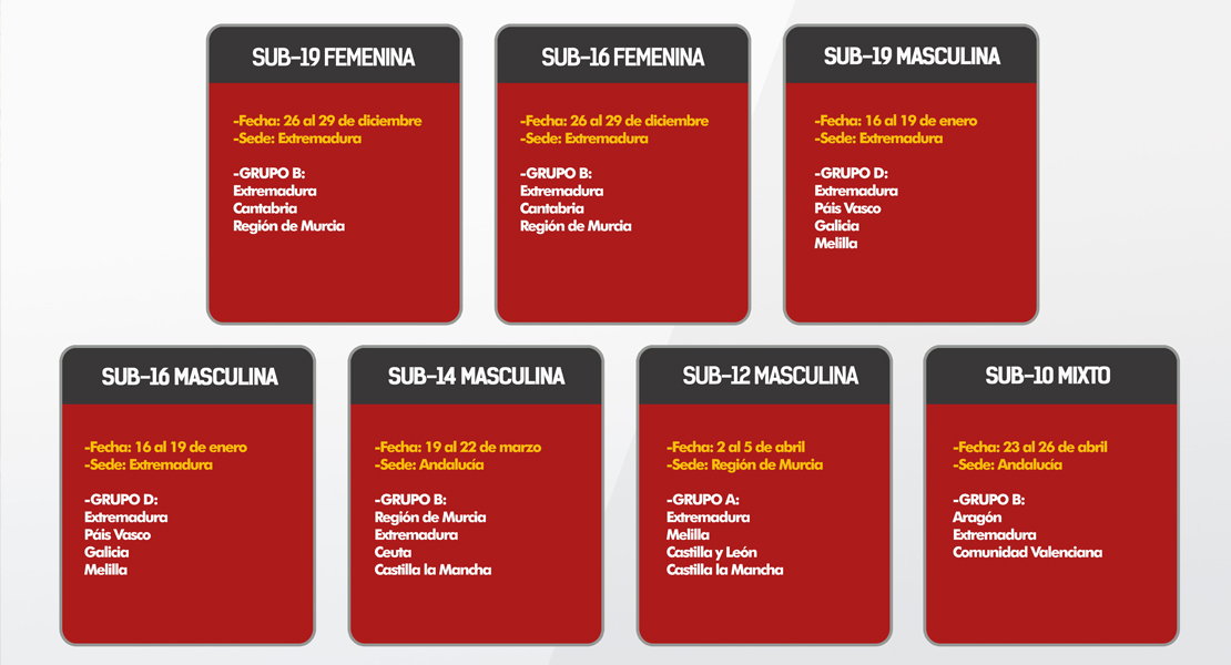 Las selecciones extremeñas de futsal ya conocen las sedes de los Campeonatos de España