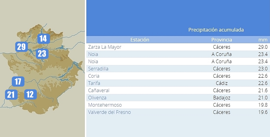 Una localidad extremeña, la más lluviosa de este miércoles en España