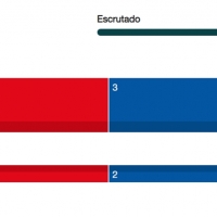 Importantes cambios en el panorama político extremeño