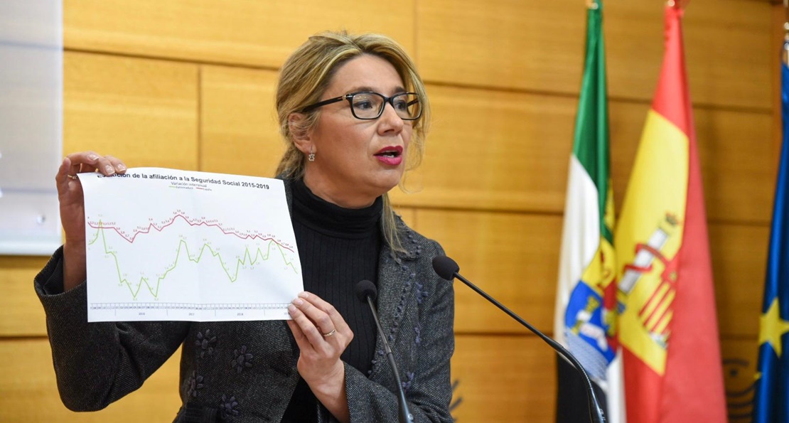 PP: “Los datos de paro trasladan a Extremadura a los peores momentos de la crisis”