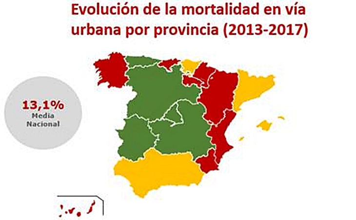 40 personas murieron en los últimos 5 años en accidentes urbanos en Extremadura
