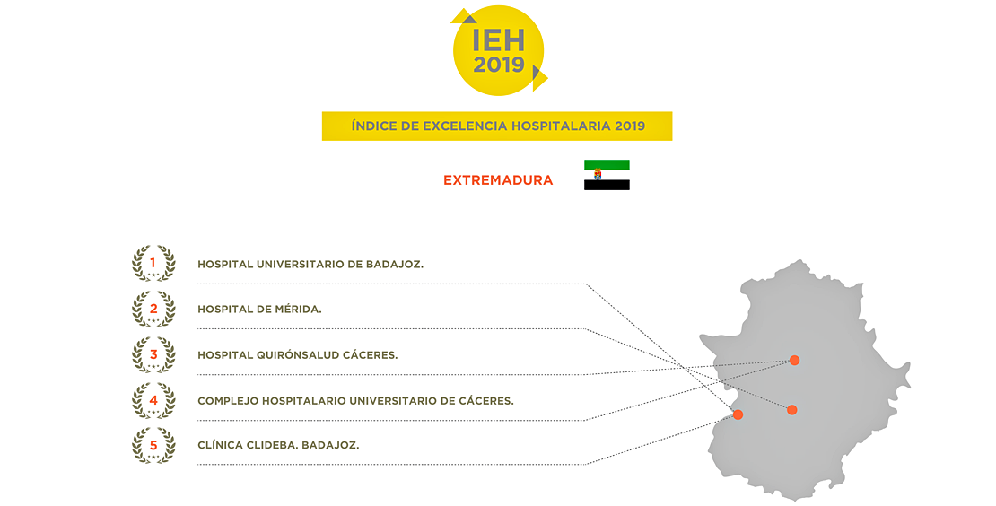 El Universitario de Badajoz, mejor hospital de Extremadura en 2019