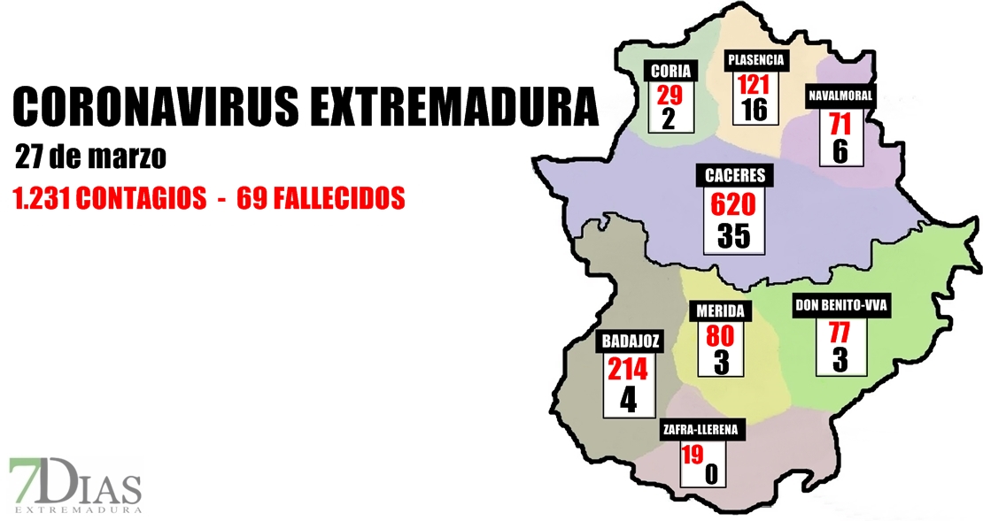 Coronavirus en Extremadura por áreas a 27 de marzo