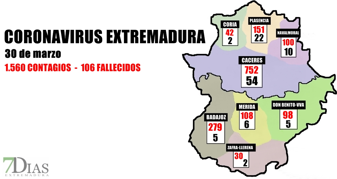 CORONAVIRUS POR ÁREAS