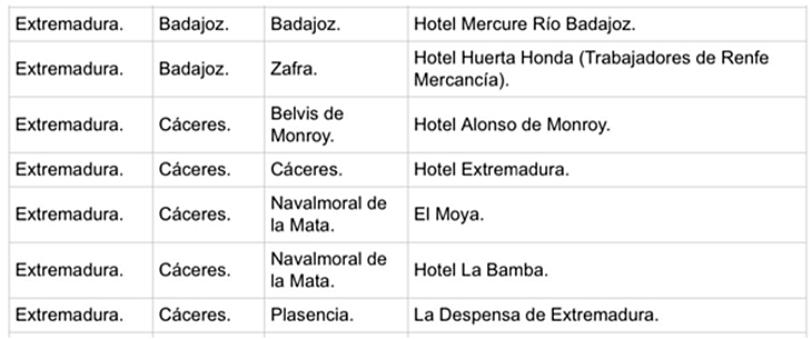 7 hoteles extremeños deberán cerrar para alojar solo a trabajadores