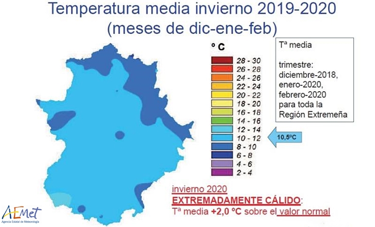 Este invierno ha sido el más caluroso de los últimos 70 años