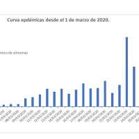 Vergeles: &quot;Extremadura podría haber superado el pico entre el 23 y 25 de marzo&quot;