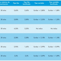 La Unión de Consumidores advierte de los costes adosados a las hipotecas