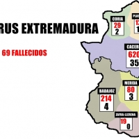 Coronavirus en Extremadura por áreas a 27 de marzo