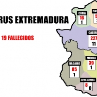 Datos del Coronavirus en Extremadura por áreas