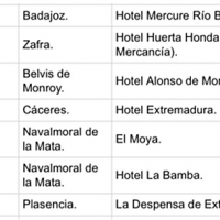 7 hoteles extremeños deberán cerrar para alojar solo a trabajadores