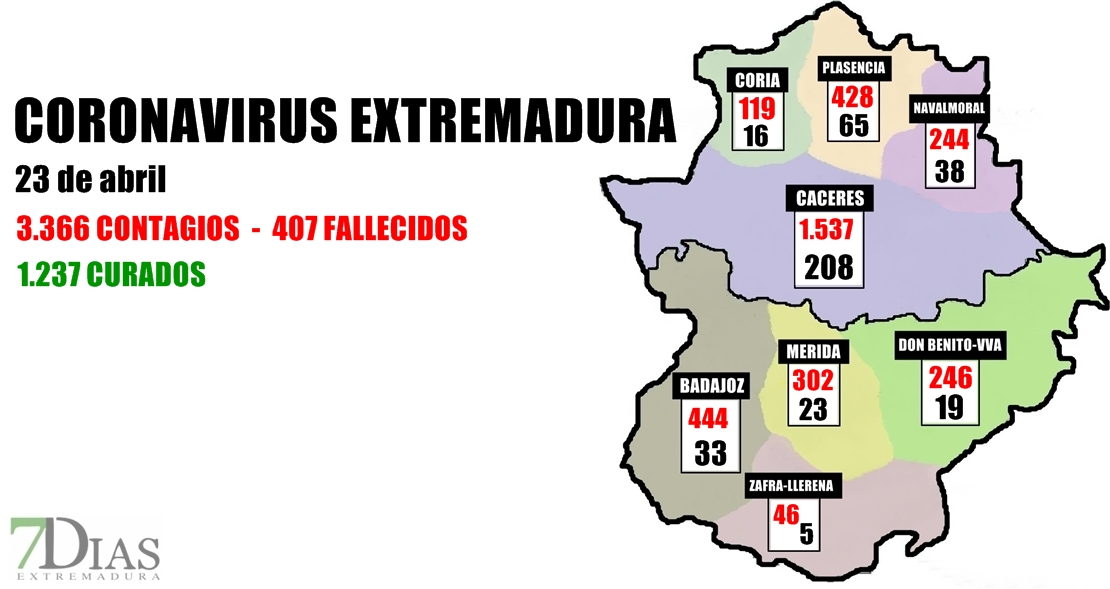 El coronavirus en Extremadura por áreas a 23 de abril