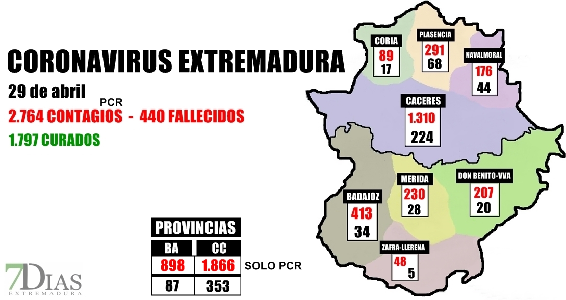 El coronavirus en Extremadura por áreas a 29 de abril