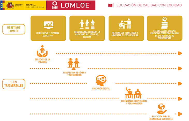 FSIE: “La prisa del Gobierno por aprobar la LOMLOE en pleno Covid-19”