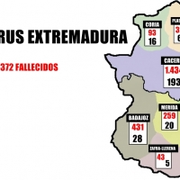 El coronavirus en Extremadura por áreas a 17 de abril