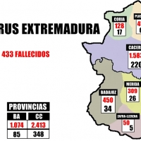 El coronavirus en Extremadura por áreas a 28 de abril