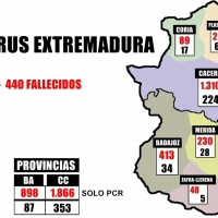 El coronavirus en Extremadura por áreas a 29 de abril