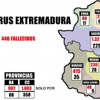 El coronavirus en Extremadura por áreas a 30 de abril
