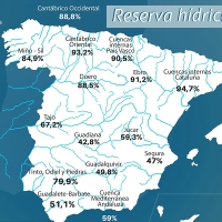 La cuenca del Guadiana comienza su descenso estival