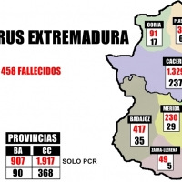 El coronavirus en Extremadura por áreas a 2 de mayo