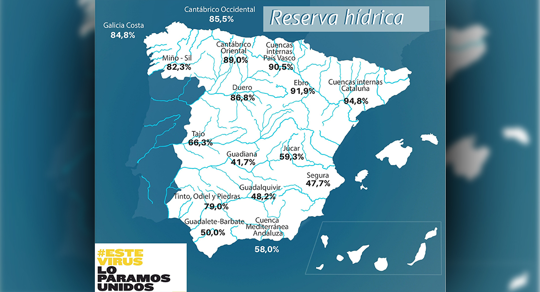 Comienza la época con menos precipitaciones y la cuenca del Guadiana está al 41,7%